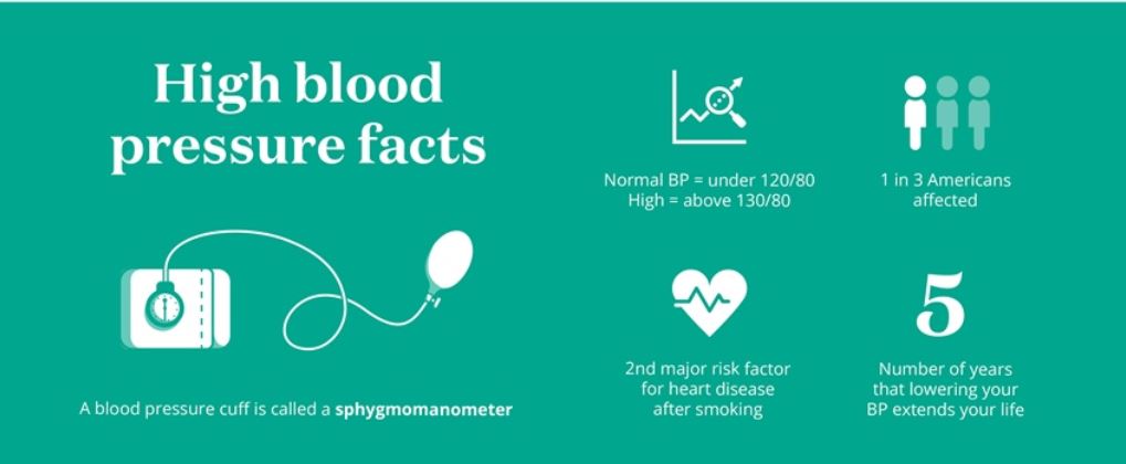 Is High Blood Pressure Considered Heart Disease Cardiovascular Disease